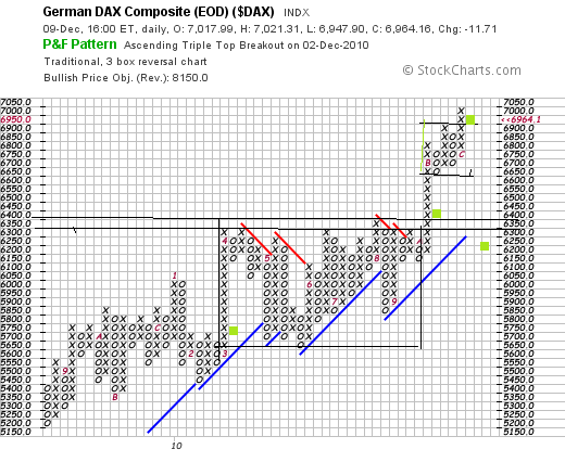 Quo Vadis Dax 2010 - Das Original 365315