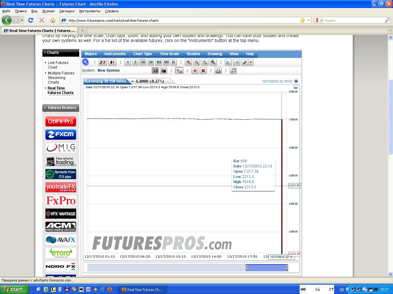 Quo Vadis Dax 2010 - Das Original 366957