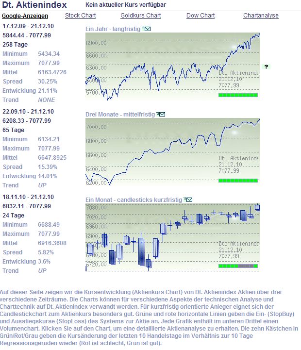 Quo Vadis Dax 2010 - Das Original 367749