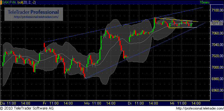 Quo Vadis Dax 2010 - Das Original 367836