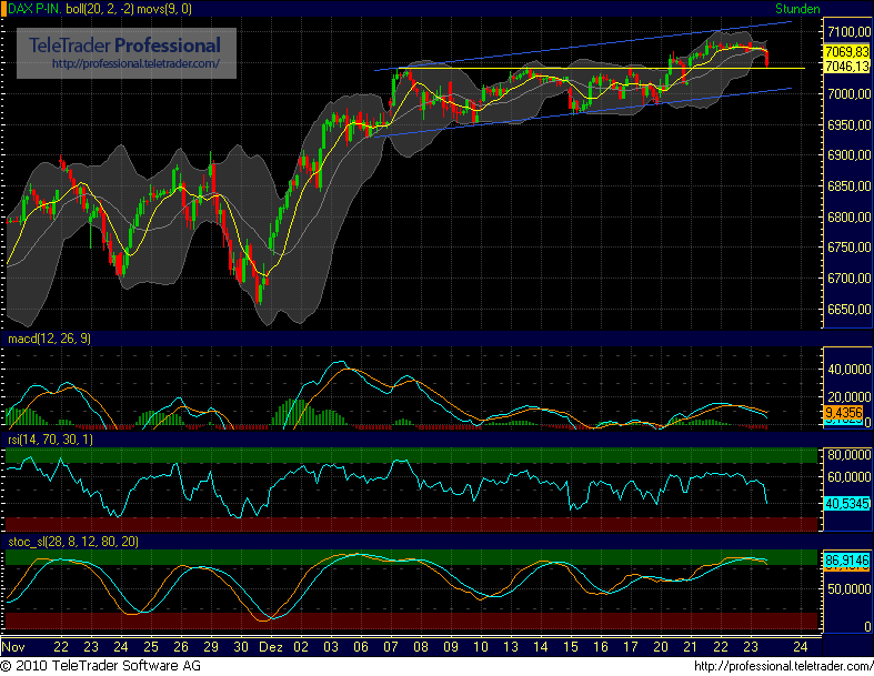 Quo Vadis Dax 2010 - Das Original 368081