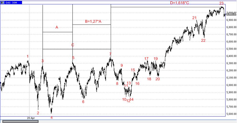 Die Bullen scharren gar nicht mit den Hufen, 368856
