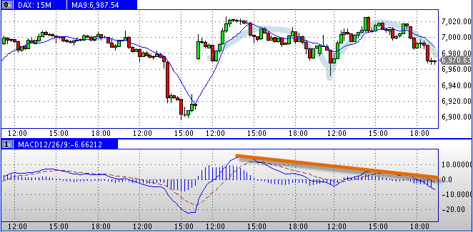 Quo Vadis Dax 2011 - All Time High? 370385