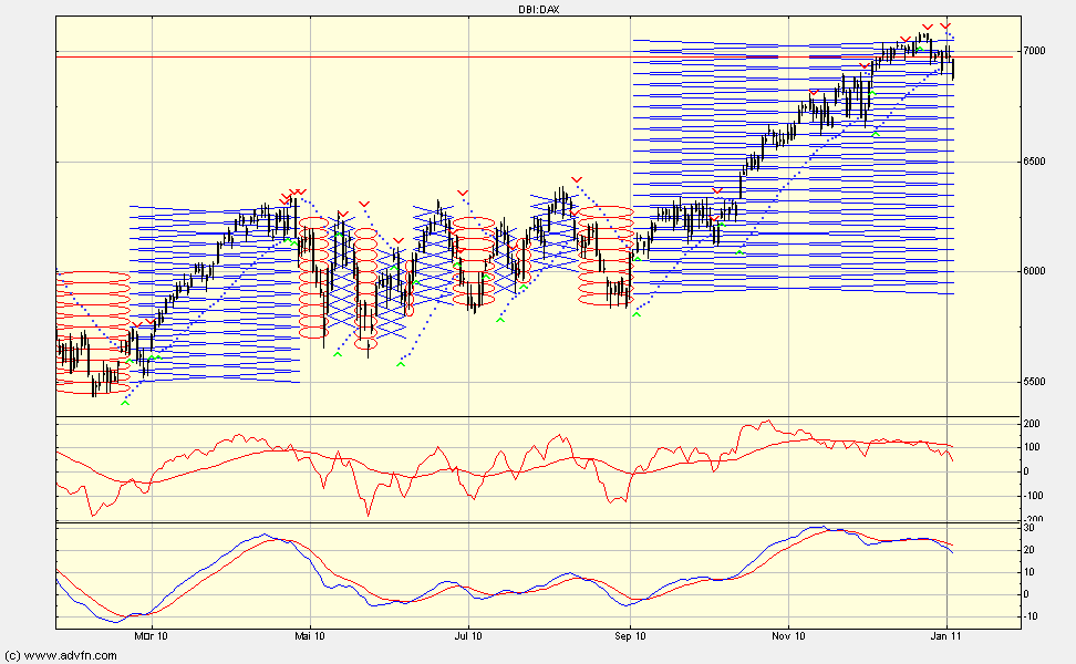 Quo Vadis Dax 2011 - All Time High? 370585