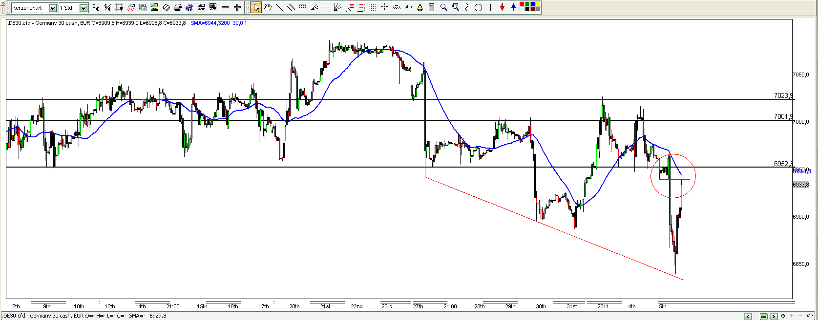 Quo Vadis Dax 2011 - All Time High? 370707