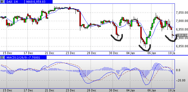 Hobbytrading 2011 371904