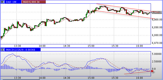 Quo Vadis Dax 2011 - All Time High? 372210