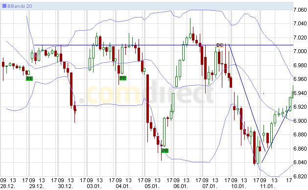 Quo Vadis Dax 2011 - All Time High? 372365