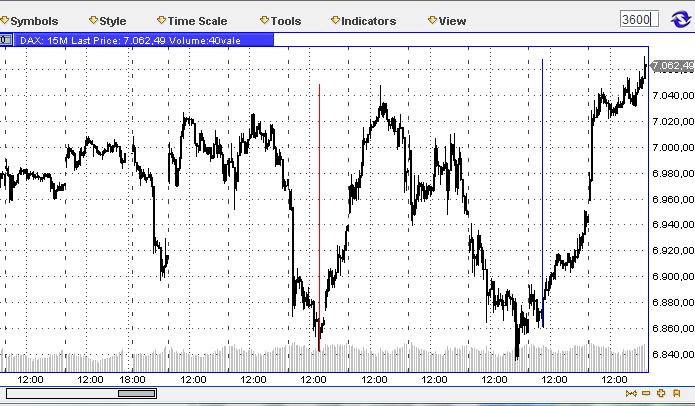Die Bullen scharren gar nicht mit den Hufen, 372592