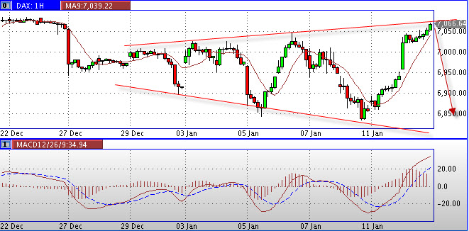 Quo Vadis Dax 2011 - All Time High? 372601