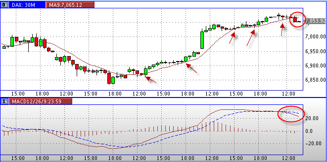 Quo Vadis Dax 2011 - All Time High? 372813