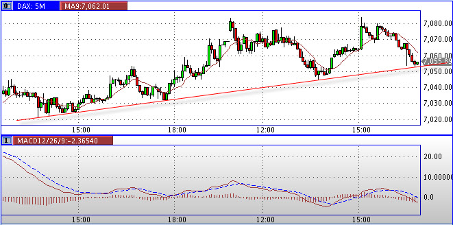 Quo Vadis Dax 2011 - All Time High? 372895