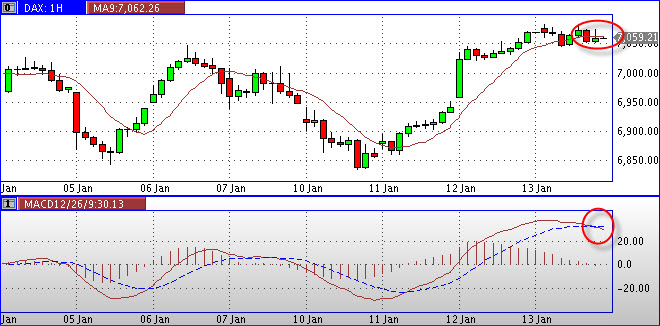Quo Vadis Dax 2011 - All Time High? 372920