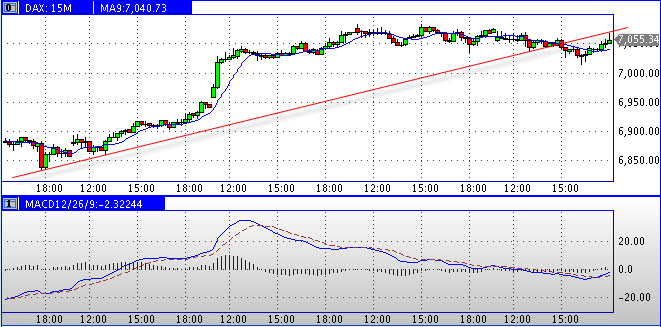 Quo Vadis Dax 2011 - All Time High? 373214