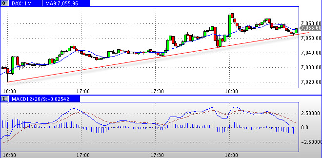Quo Vadis Dax 2011 - All Time High? 373220