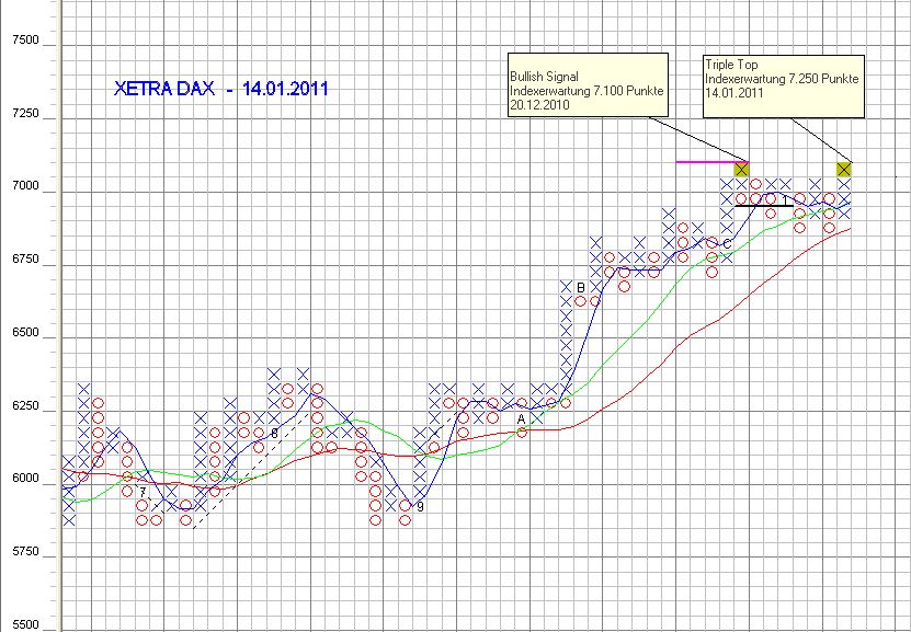 Quo Vadis Dax 2011 - All Time High? 373261