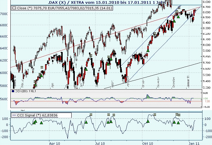 Quo Vadis Dax 2011 - All Time High? 373662