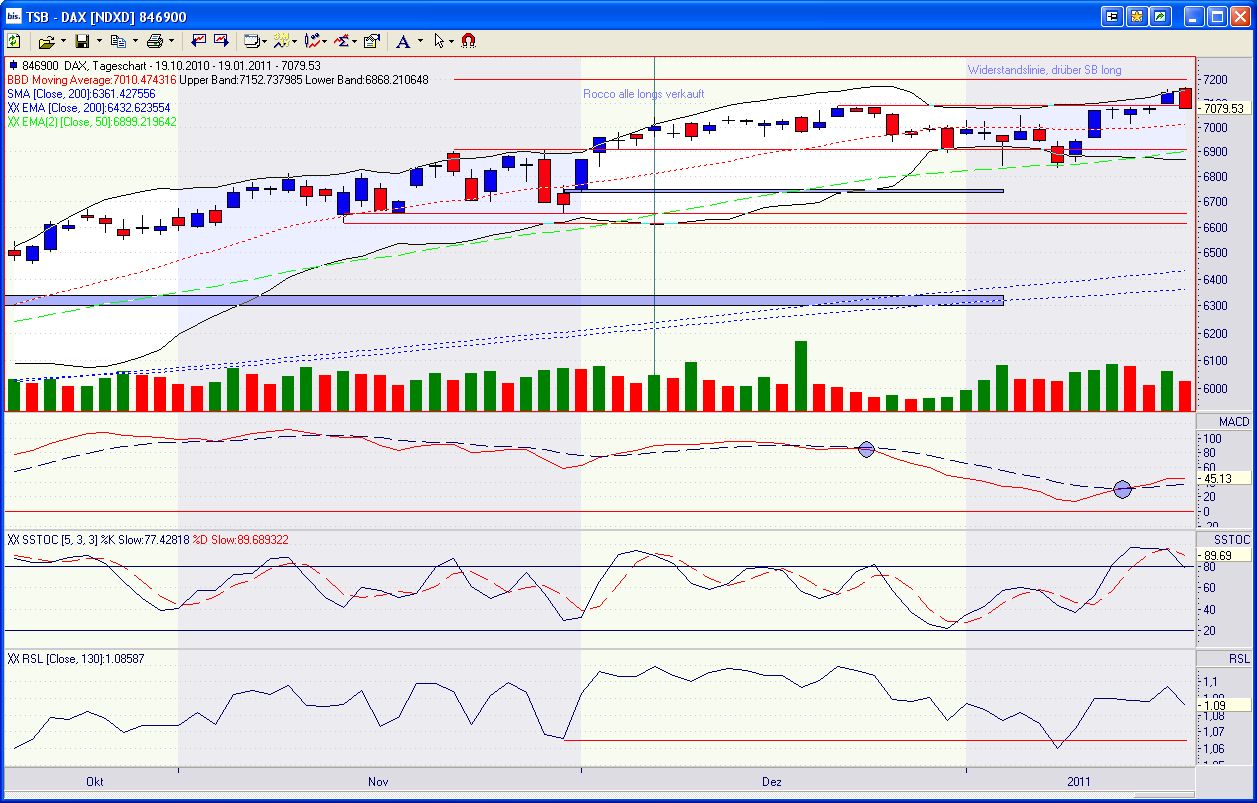 Quo Vadis Dax 2011 - All Time High? 374164