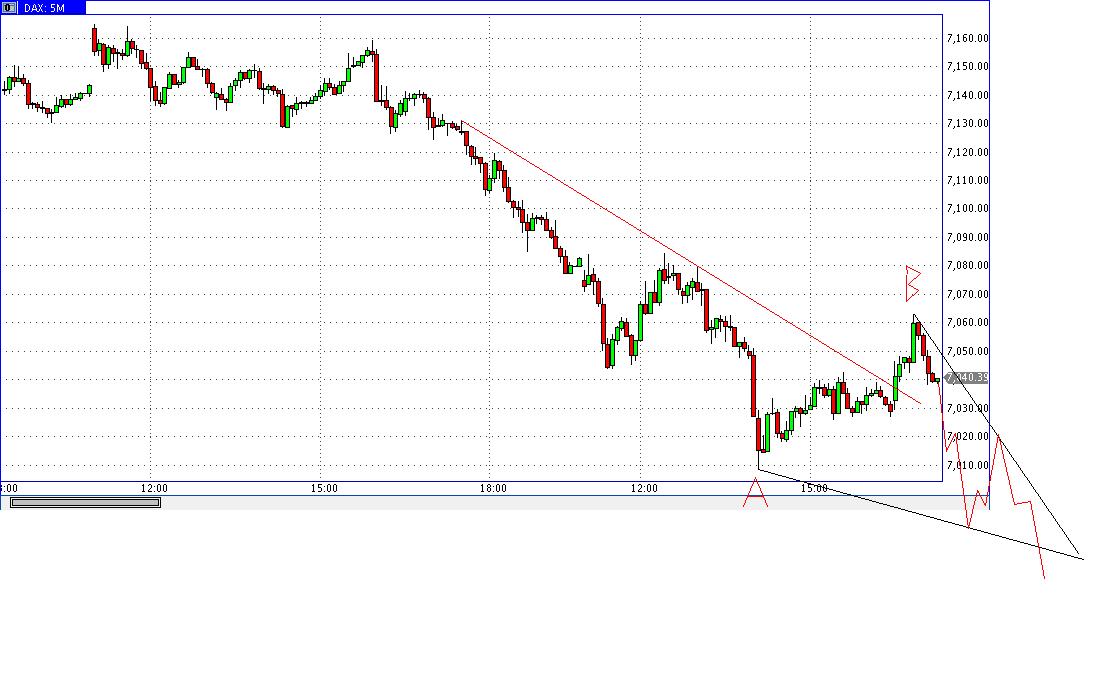 Die Bullen scharren gar nicht mit den Hufen, 374441