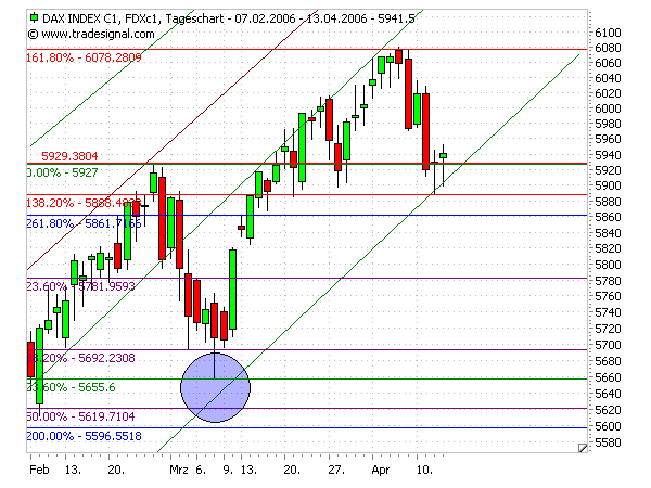 Dowjones! Up ins neue Quartal? 37465