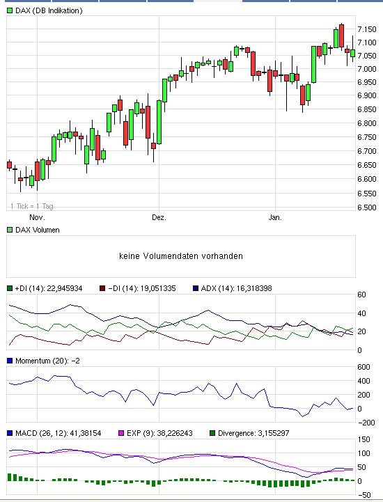 Quo Vadis Dax 2011 - All Time High? 374978