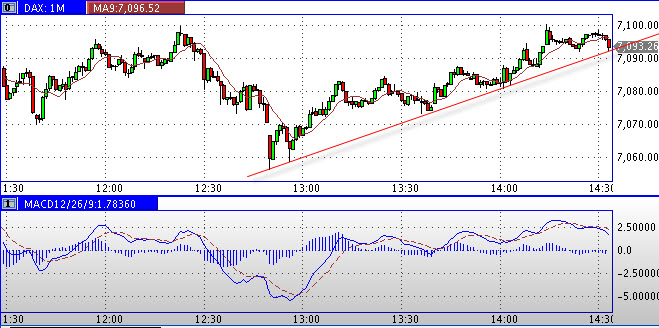 Quo Vadis Dax 2011 - All Time High? 375529