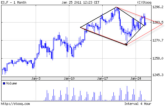 Quo Vadis Dax 2011 - All Time High? 375534