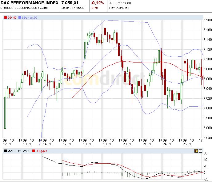 Quo Vadis Dax 2011 - All Time High? 375694