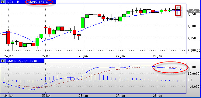 Quo Vadis Dax 2011 - All Time High? 376473