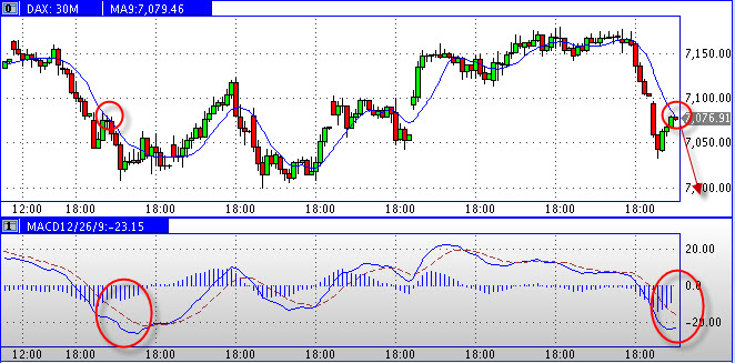 Quo Vadis Dax 2011 - All Time High? 376998