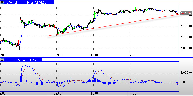 Quo Vadis Dax 2011 - All Time High? 377270