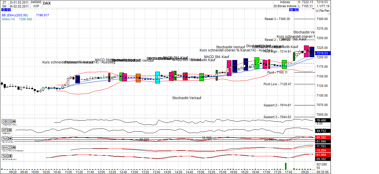 Quo Vadis Dax 2011 - All Time High? 377518