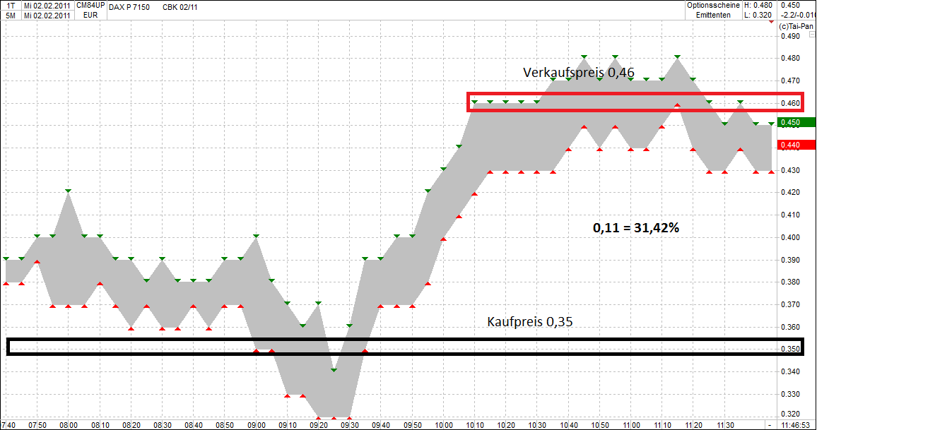 Quo Vadis Dax 2011 - All Time High? 377577