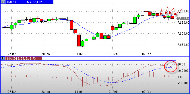 Quo Vadis Dax 2011 - All Time High? 377667