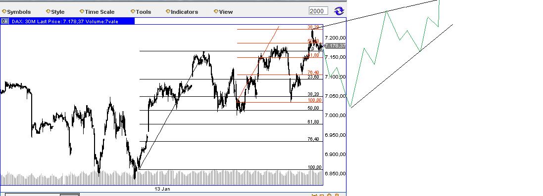Die Bullen scharren gar nicht mit den Hufen, 377702