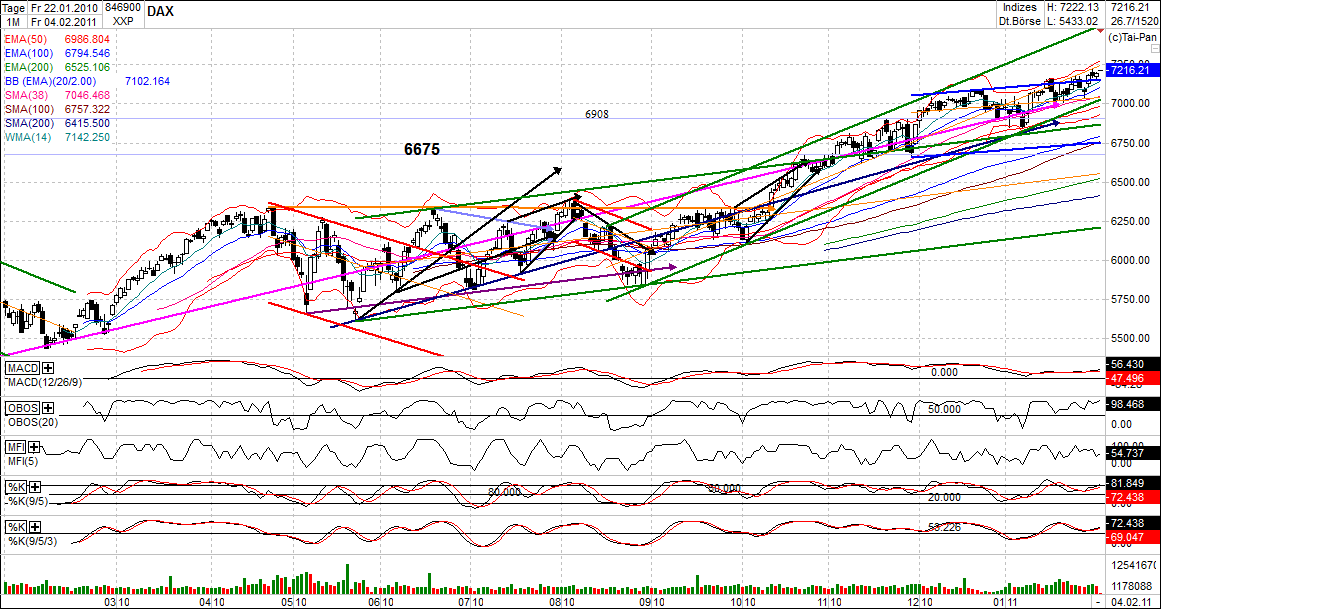 Antizykliker-Thread - v2.0 378706