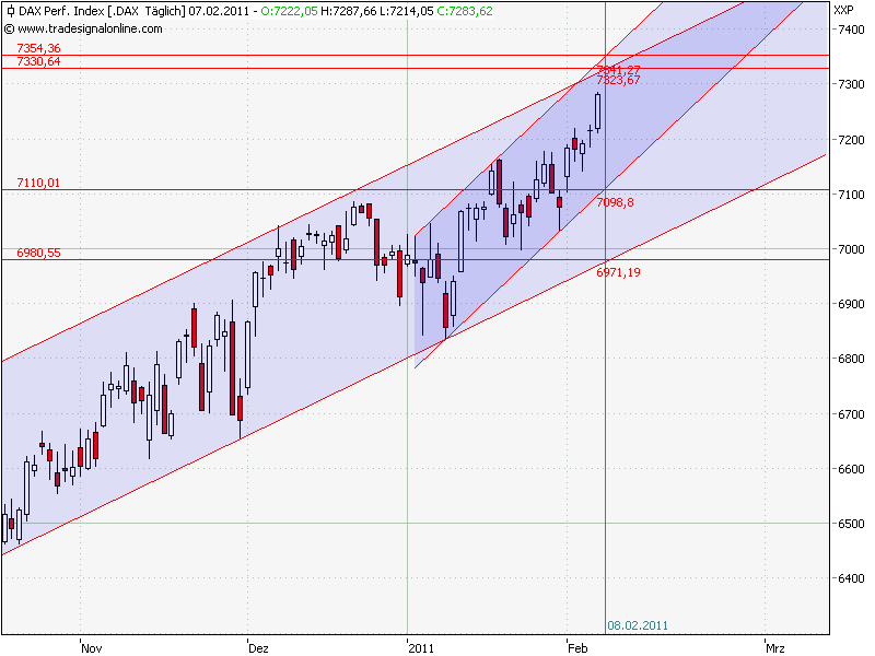 Inside: Gigaset AG (ehem. ARQUES AG) 379095