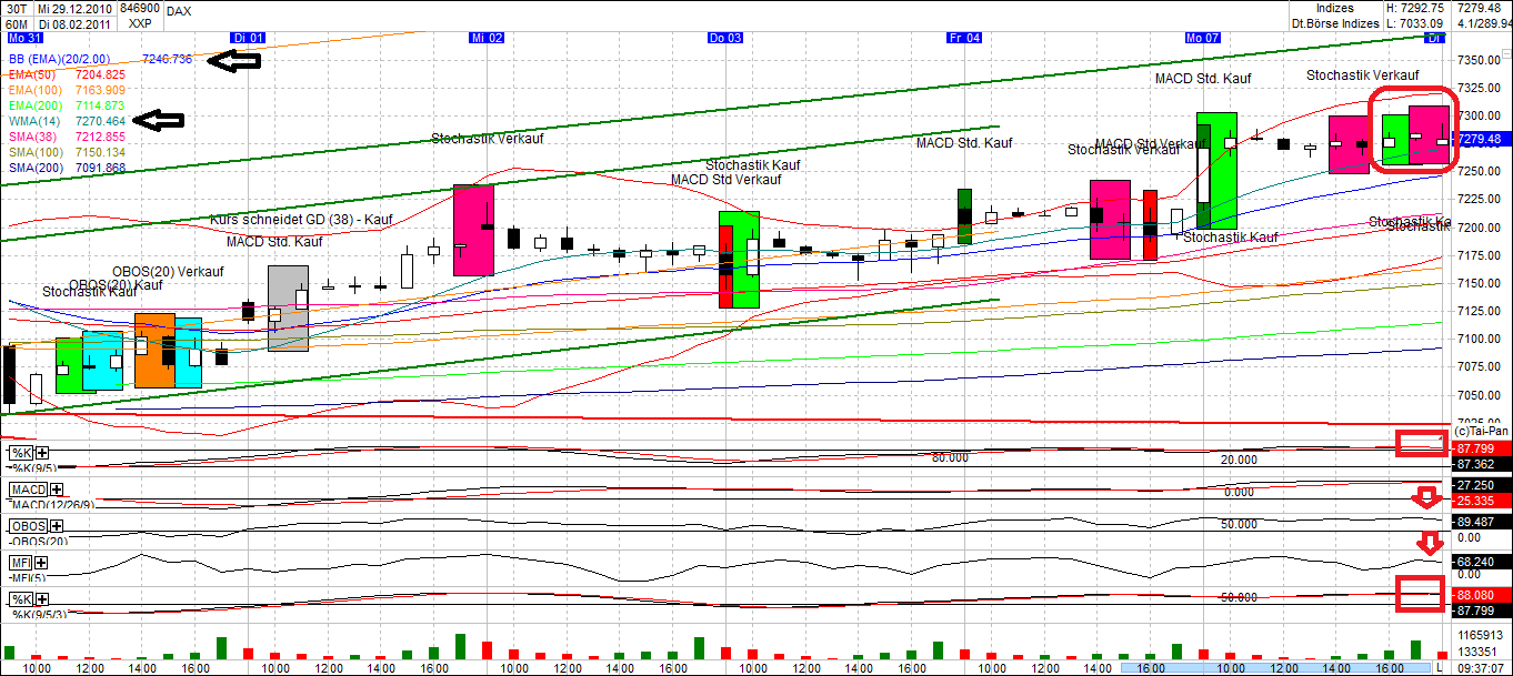 Quo Vadis Dax 2011 - All Time High? 379124