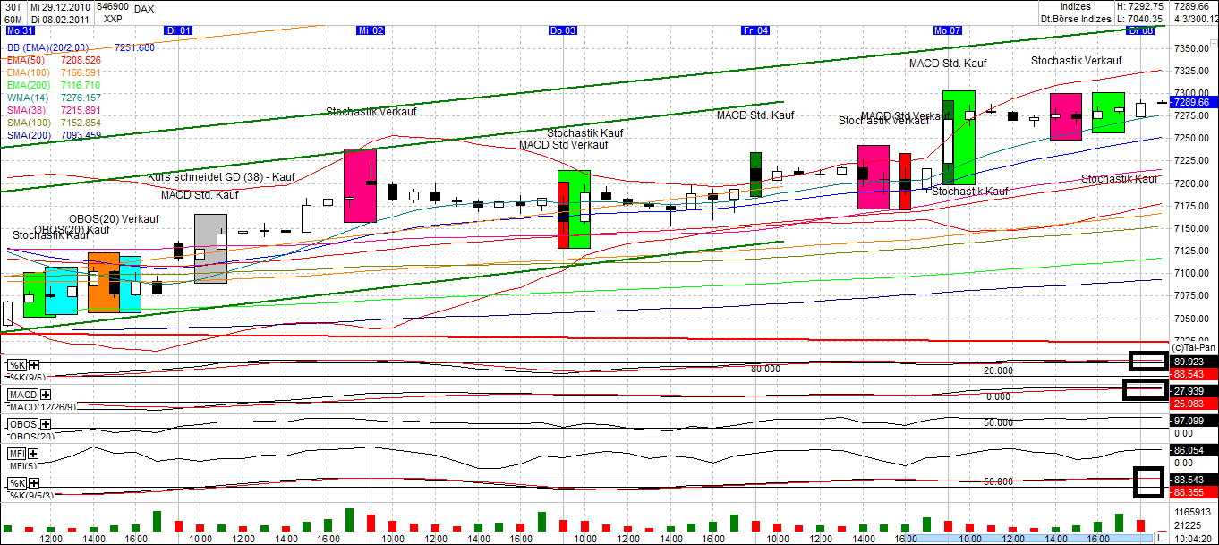 Quo Vadis Dax 2011 - All Time High? 379141