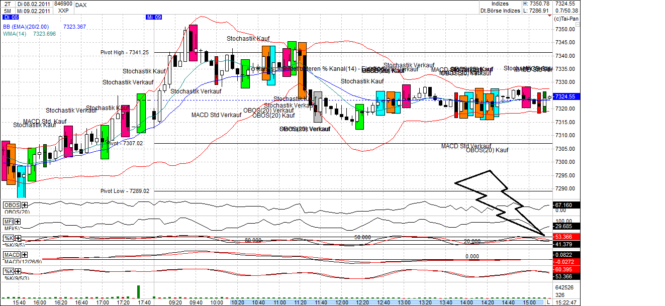 Quo Vadis Dax 2011 - All Time High? 379586