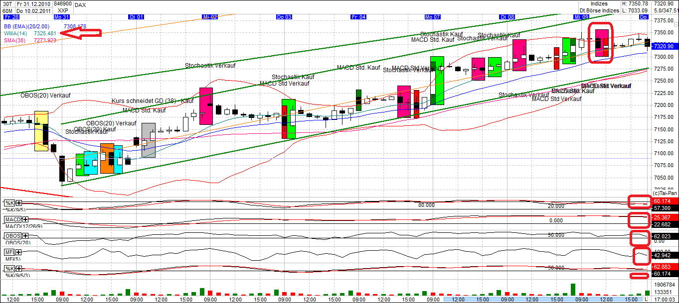 Quo Vadis Dax 2011 - All Time High? 379766