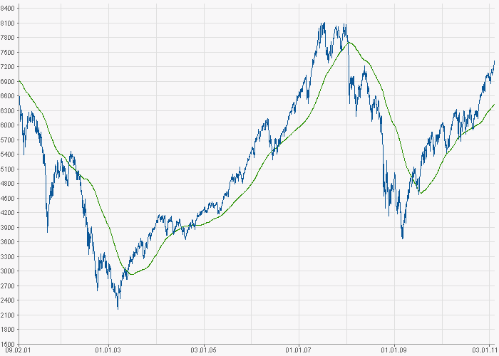 Deutsche Bank (moderiert) 379921