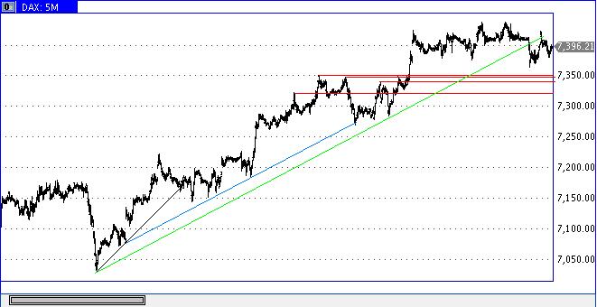 Die Bullen scharren gar nicht mit den Hufen, 381965
