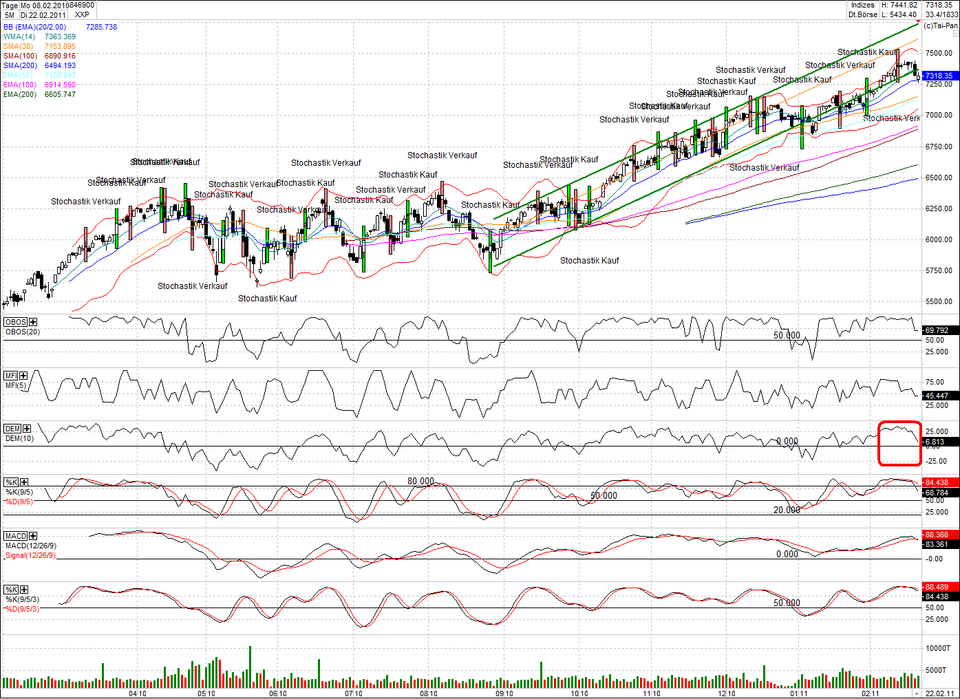 Antizykliker-Thread - v2.0 383127