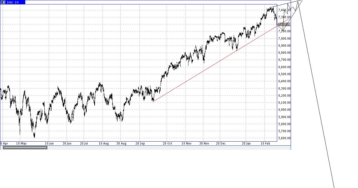 Die Bullen scharren gar nicht mit den Hufen, 383388