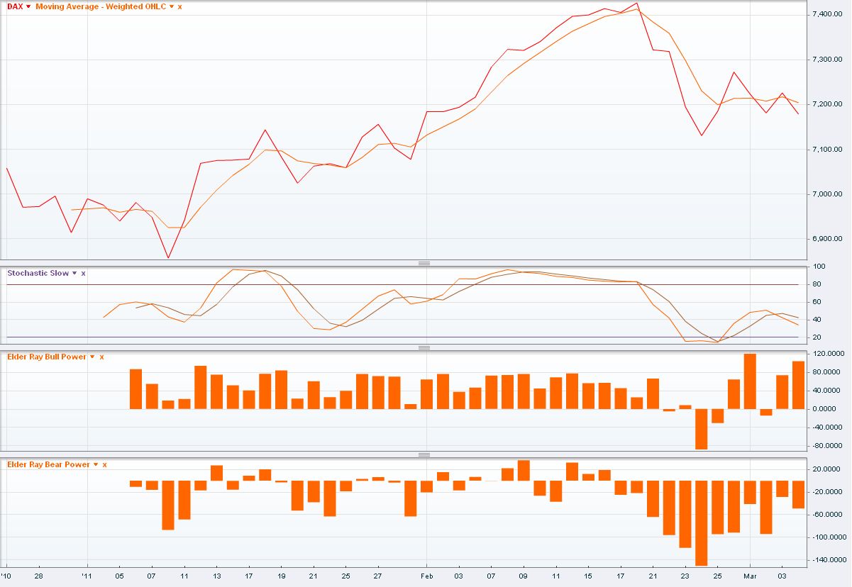 Quo Vadis Dax 2011 - All Time High? 386214