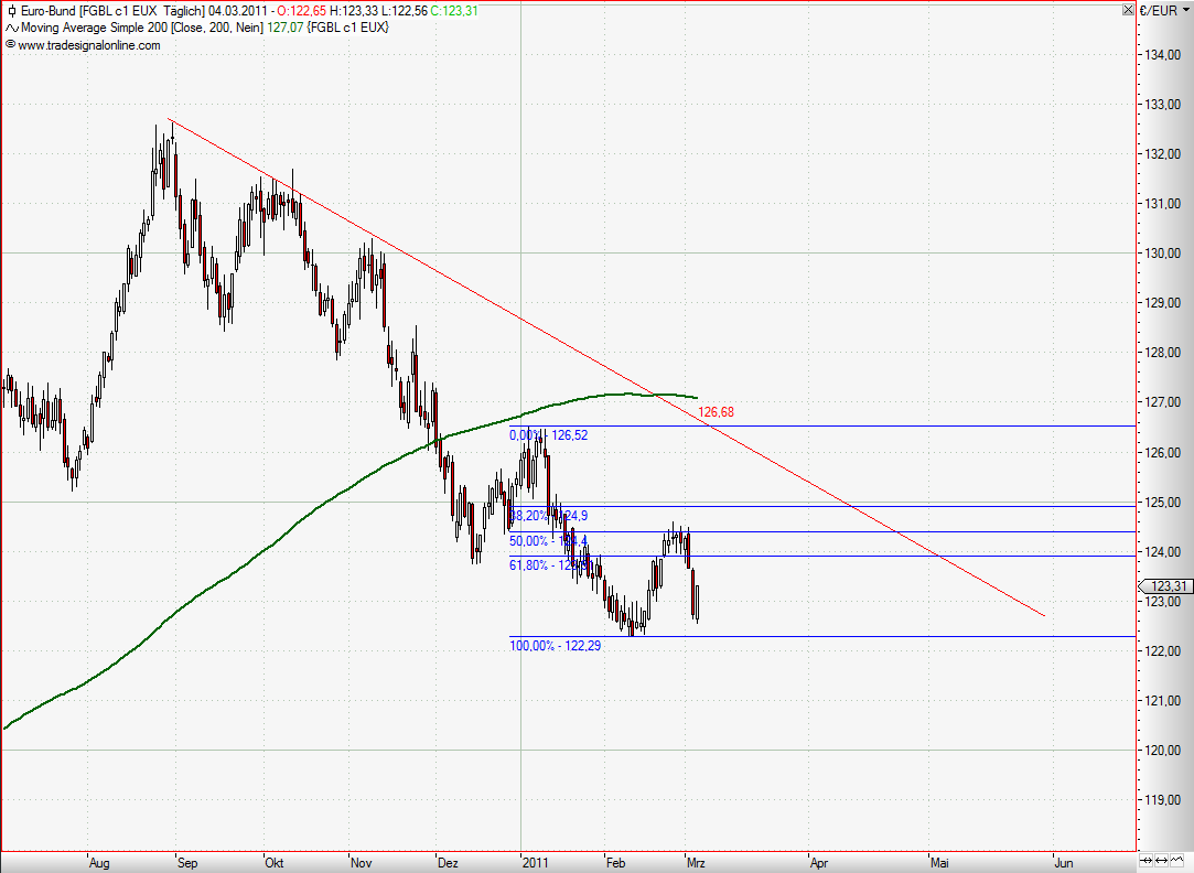 Quo Vadis Euro-Bund Future 386315