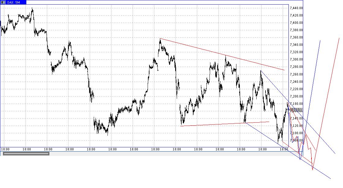 Die Bullen scharren gar nicht mit den Hufen, 387004