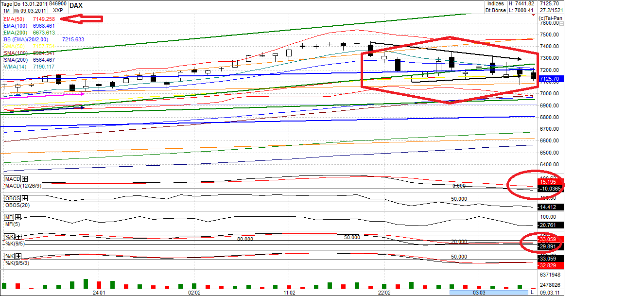 Quo Vadis Dax 2011 - All Time High? 387104
