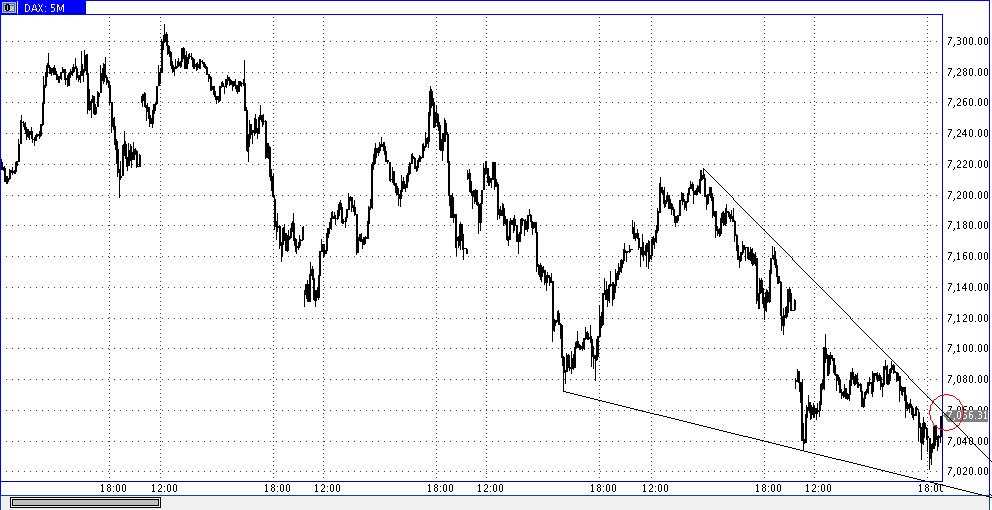 Die Bullen scharren gar nicht mit den Hufen, 387365